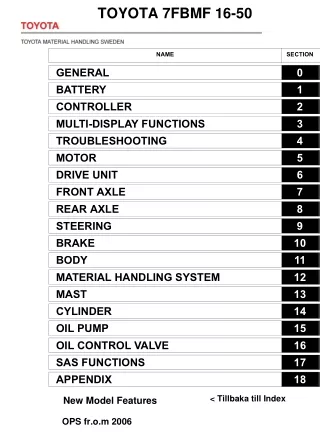 TOYOTA 7FBMF16 Forklift Service Repair Manual