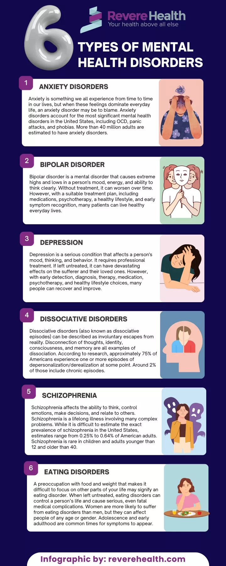 types of mental health disorders