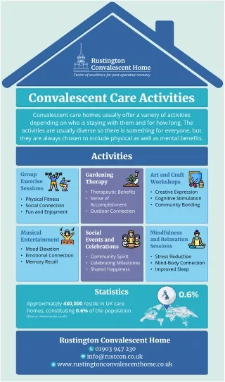 Convalescent Care Activities