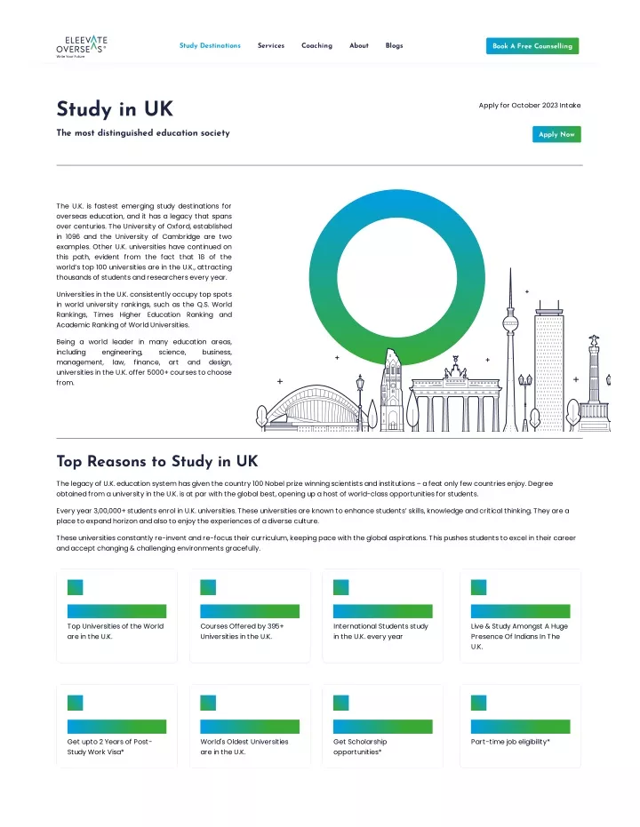 study destinations