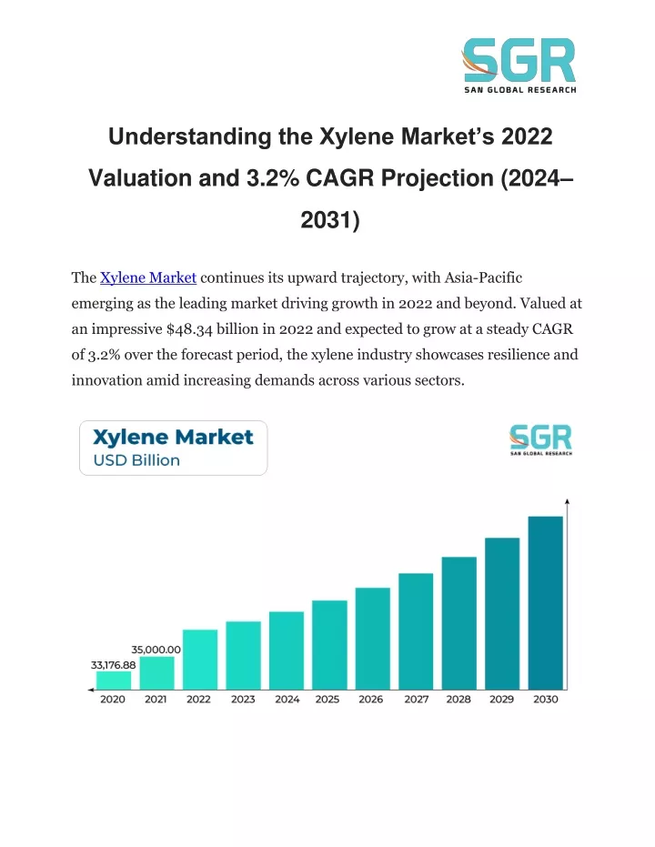 understanding the xylene market s 2022