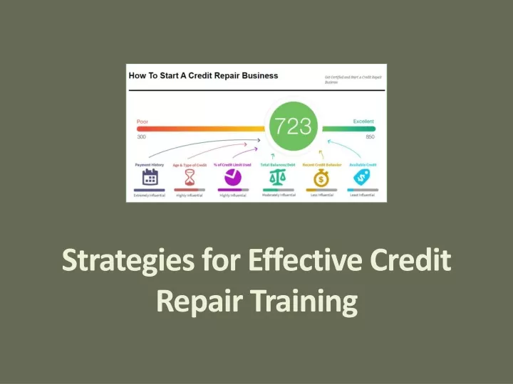 strategies for effective credit repair training