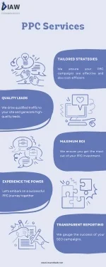 PPC Services - slide 1