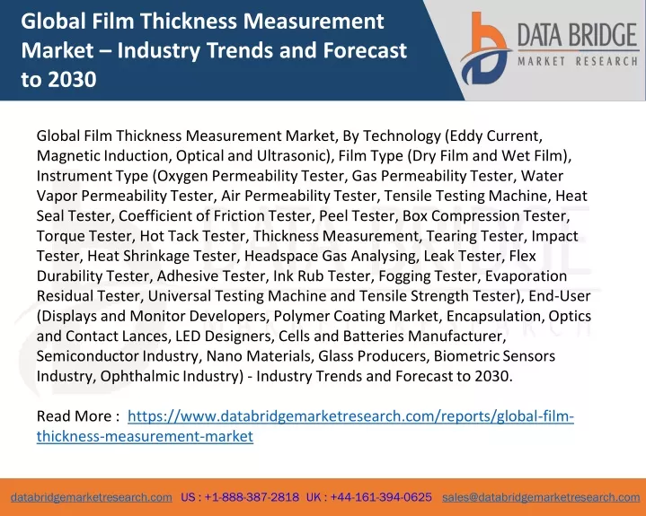 global film thickness measurement market industry