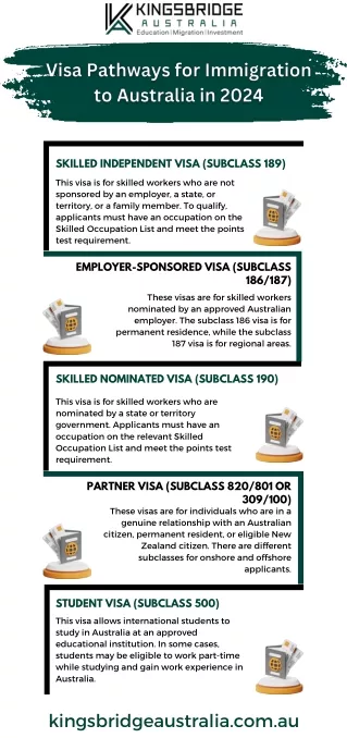 Top 5 Visa Pathways for Immigration to Australia in 2024!