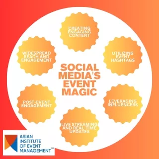 AIEM: Social Media's Event Magic