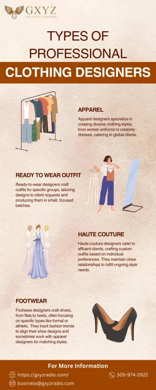 Types of Professional Clothing Designers