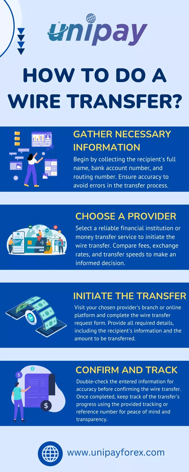 how to do a wire transfer