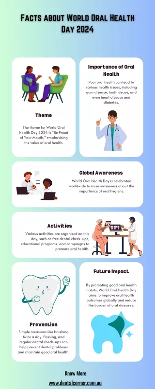 Facts about World Oral Health Day 2024