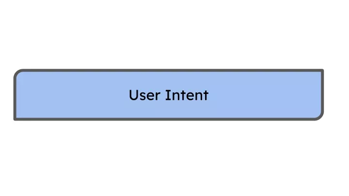 user intent