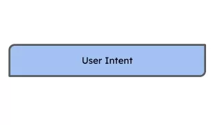 Importance of User Intent in SEO.