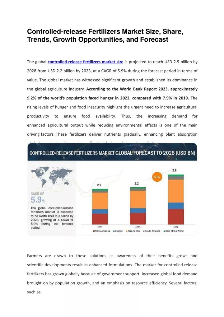 controlled release fertilizers market size share