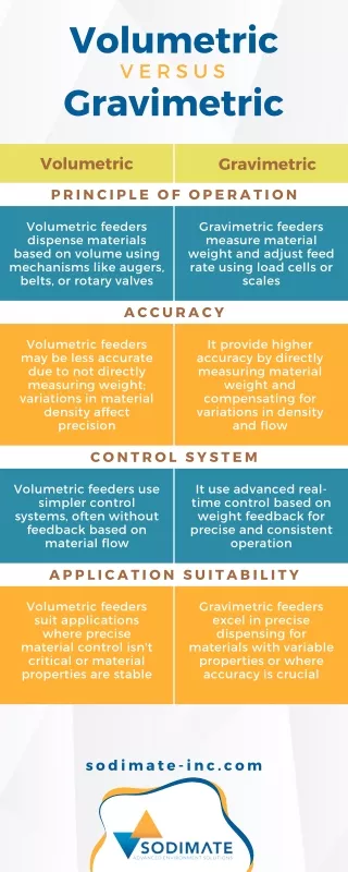 Choosing Loss-In-Weight Feeder Factors To Consider