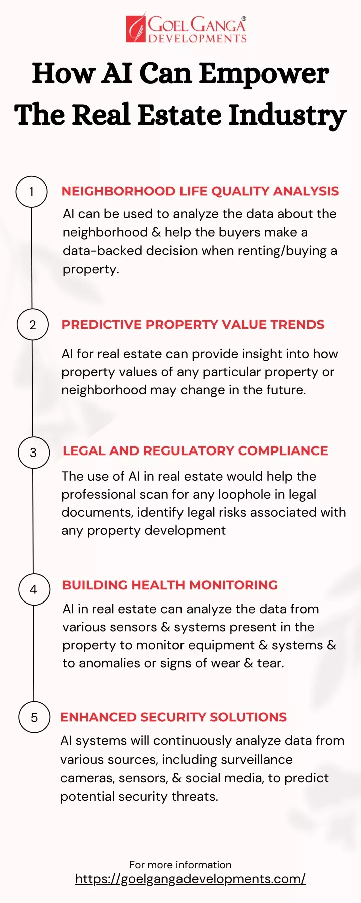 how ai can empower the real estate industry