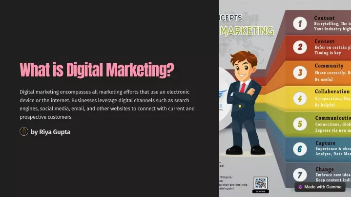 what is digital marketing