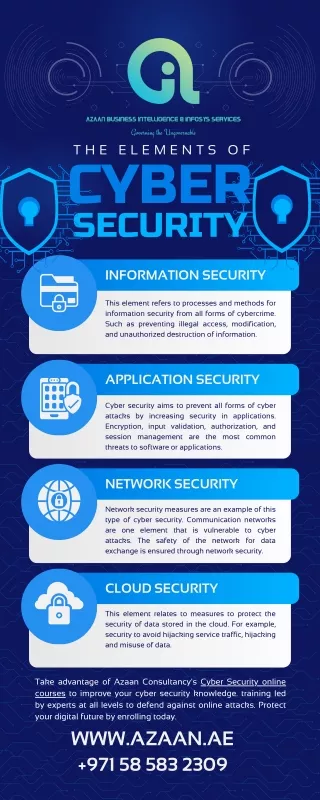 Elements of Cyber Security | Azaan Consultancy