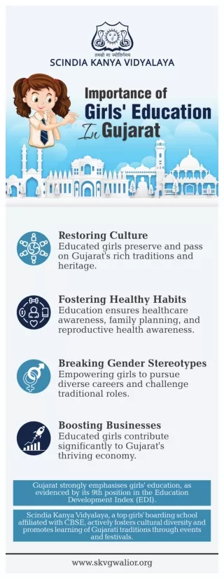 Importance of girl's education in Gujarat