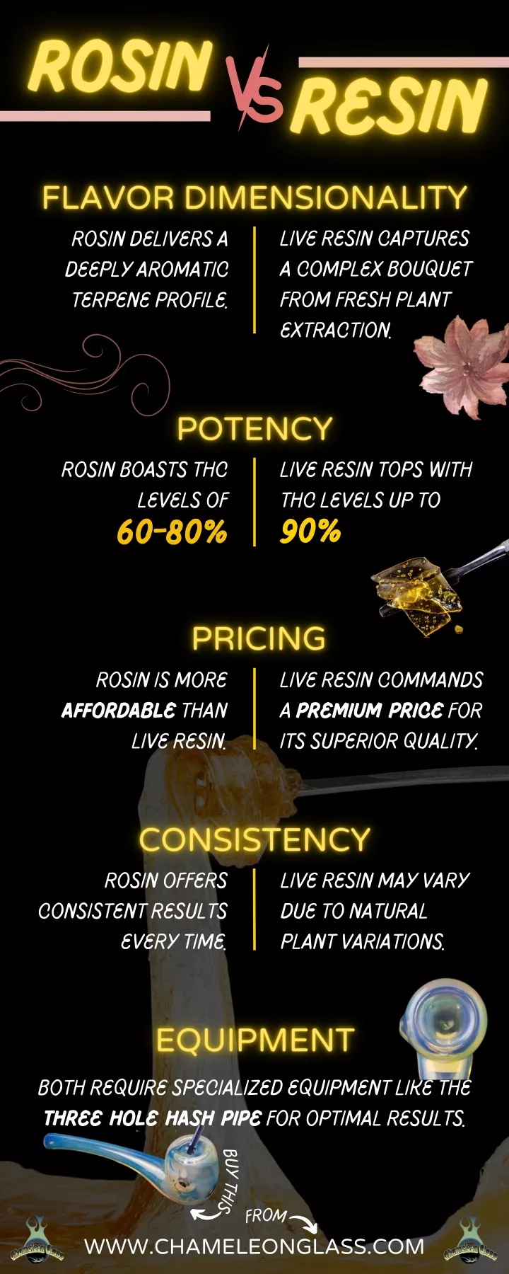 live resin captures a complex bouquet from fresh