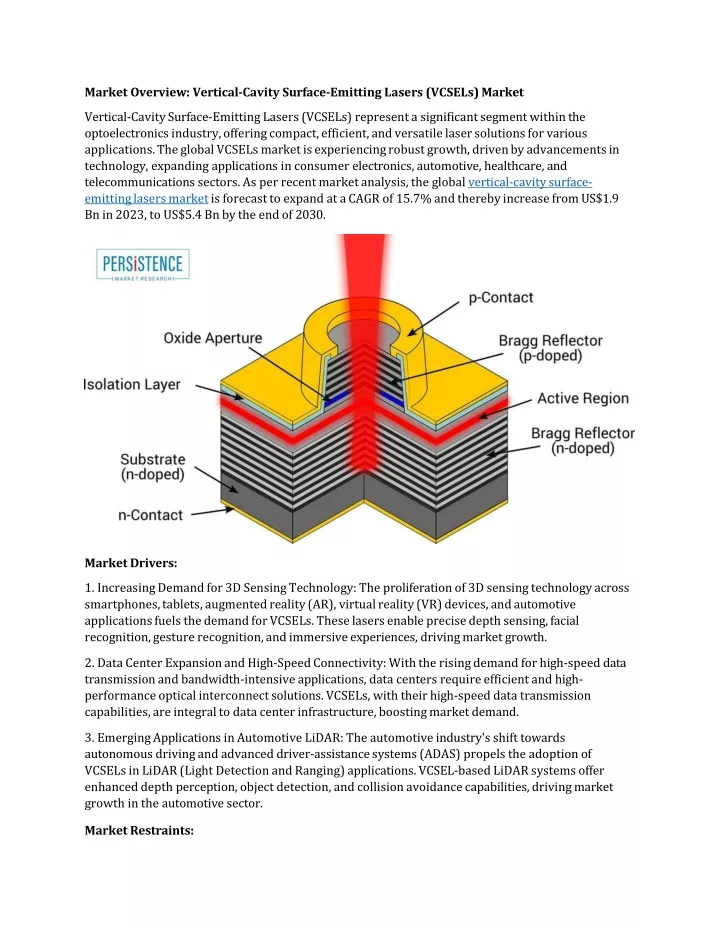 market overview vertical cavity surface emitting