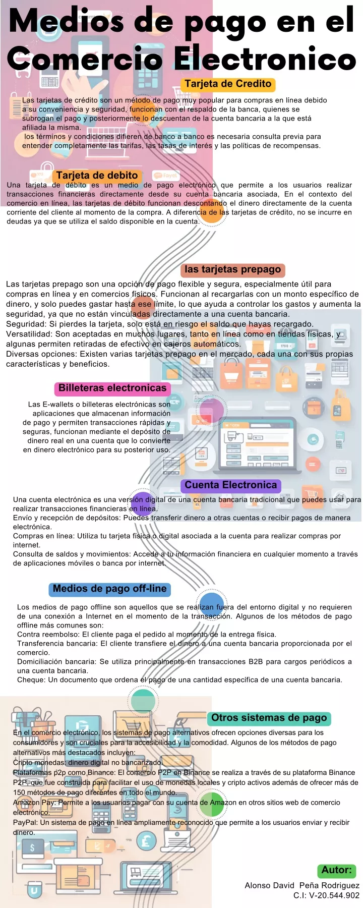 medios de pago en el comercio electronico