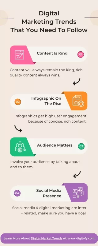 Digital Marketing Trends That You Need To Follow