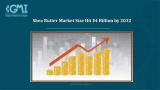 Shea Butter Market Dynamics Analysis 2032