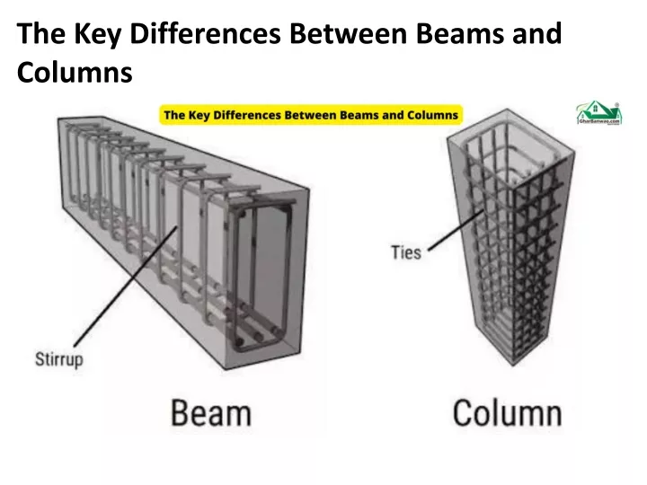 the key differences between beams and columns