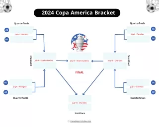 Ultimate Showdown Printable Bracket for Copa America 2024