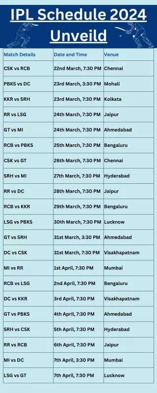 ipl schedule 2024 unveild