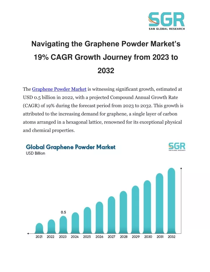 navigating the graphene powder market s