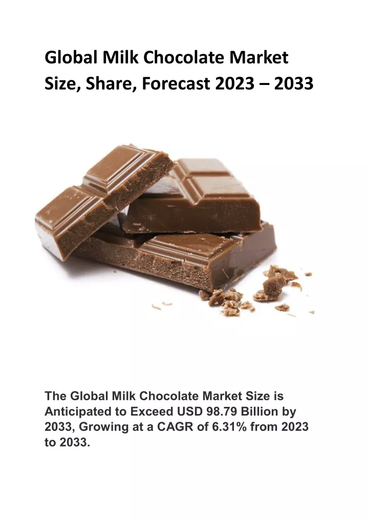 global milk chocolate market size share forecast