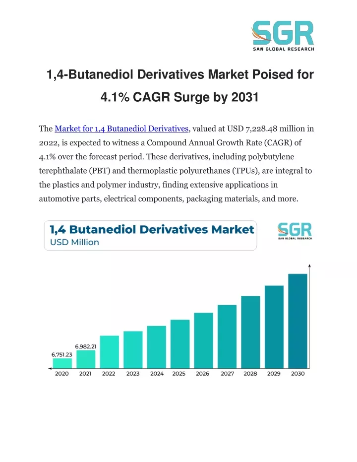 1 4 butanediol derivatives market poised for