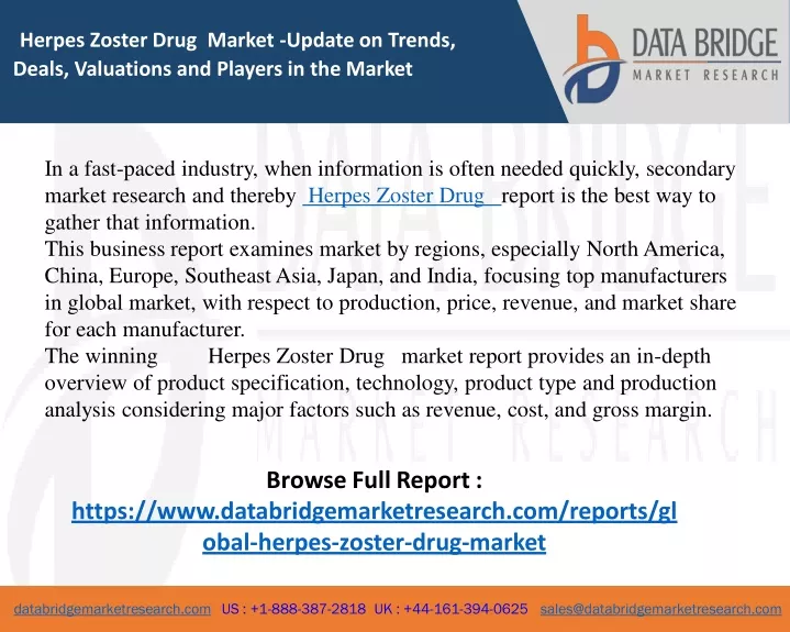 herpes zoster drug market update on trends deals