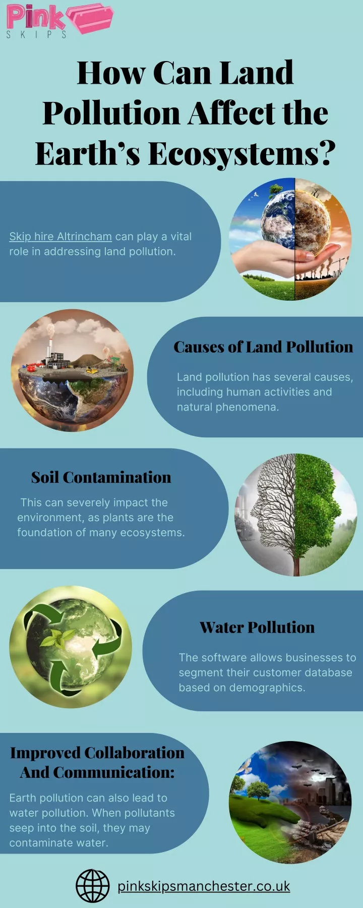 how can land pollution affect the earth