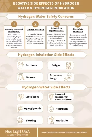 Negative Side Effects of Hydrogen Water and Hydrogen Inhalation