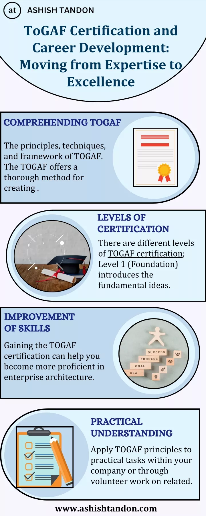 togaf certification and career development moving