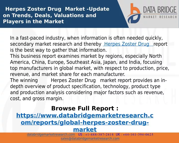 herpes zoster drug market update on trends deals