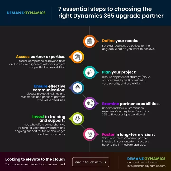 7 essential steps to choosing the right dynamics