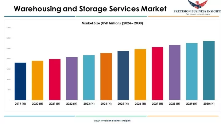 lev battery market 2024 2030