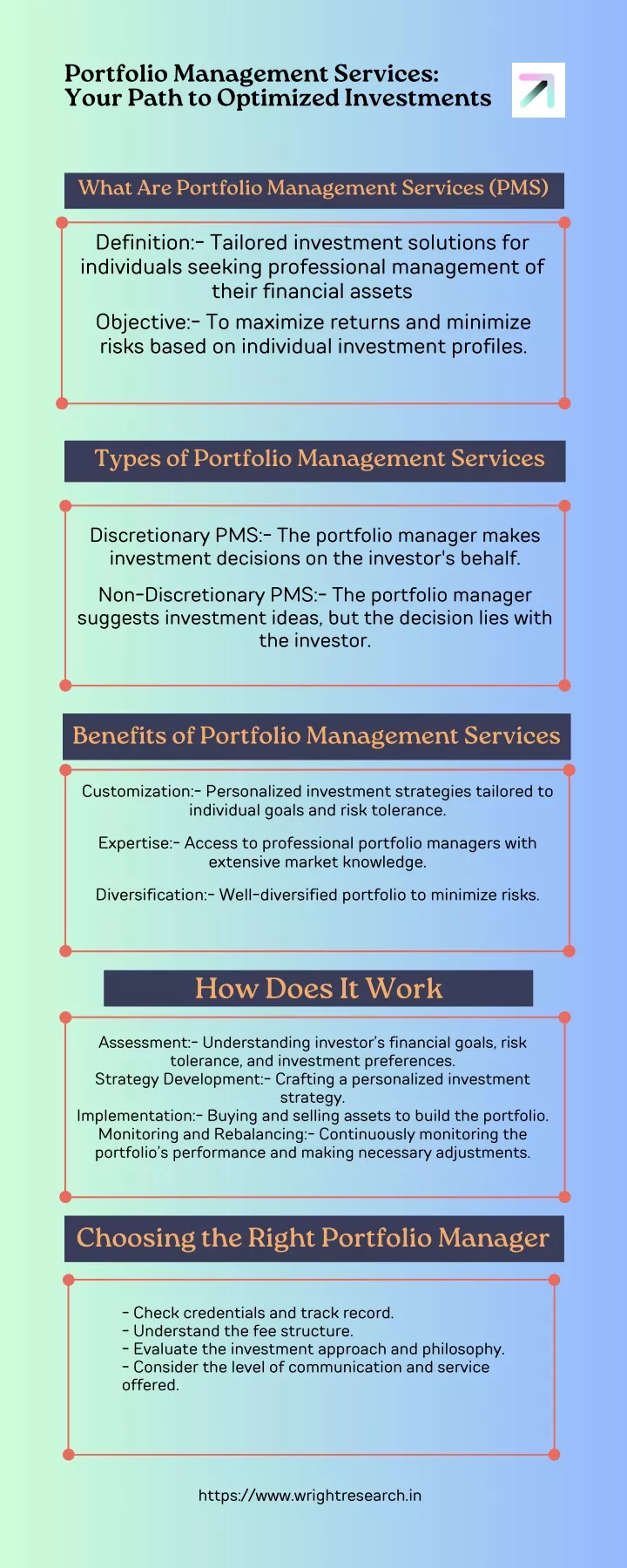 portfolio management services your path