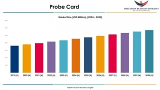 Probe Card Market