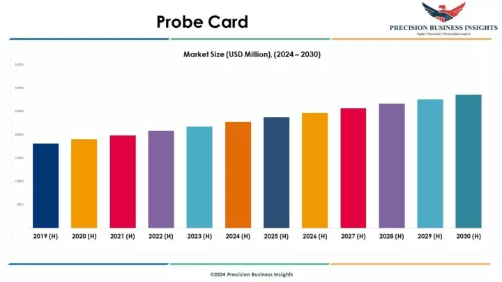 lev battery market 2024 2030