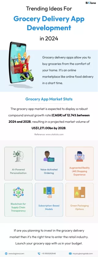 Trending Ideas For Grocery Delivery App Development in 2024