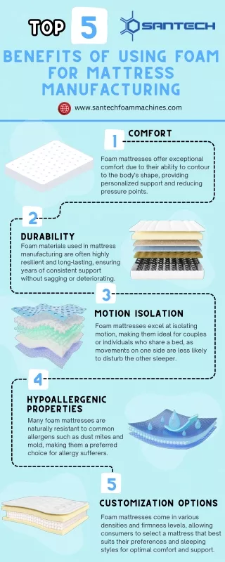 Top 5 Benefits of Using Foam For Mattress Manufacturing