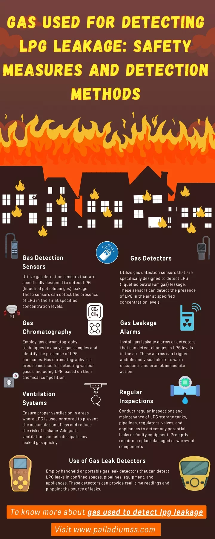 gas used for detecting lpg leakage safety