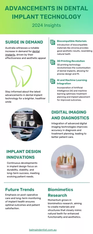 Advancements in Dental Implant Technology - 2024 Insights