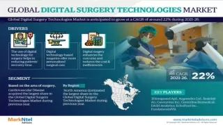 Digital Surgery Technologies Market Market Size, Share & Growth Analysis, [2026]
