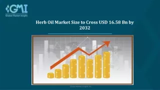 Herb Oil Market Analysis by Company Share and Growth 2032