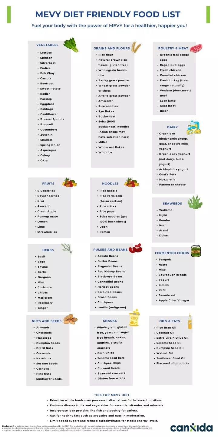 mevy diet friendly food list