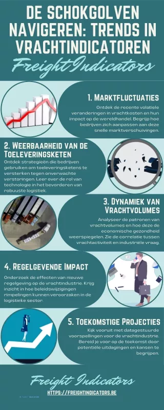 De Schokgolven Navigeren: Trends in Vrachtindicatoren